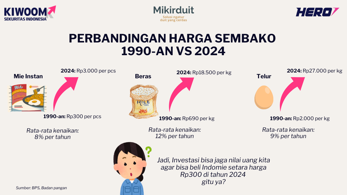 perbandingan harga sembako 1990-an vs 2024