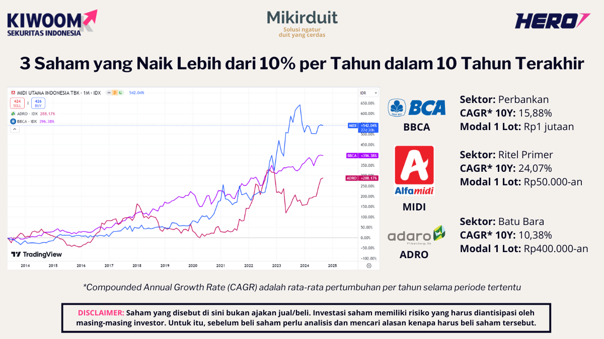 perkembangan harga saham dalam 10 tahun terakhir