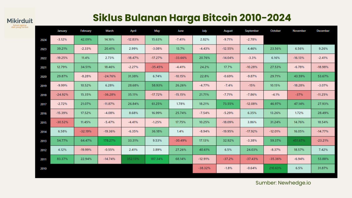 seasonality harga bitcoin