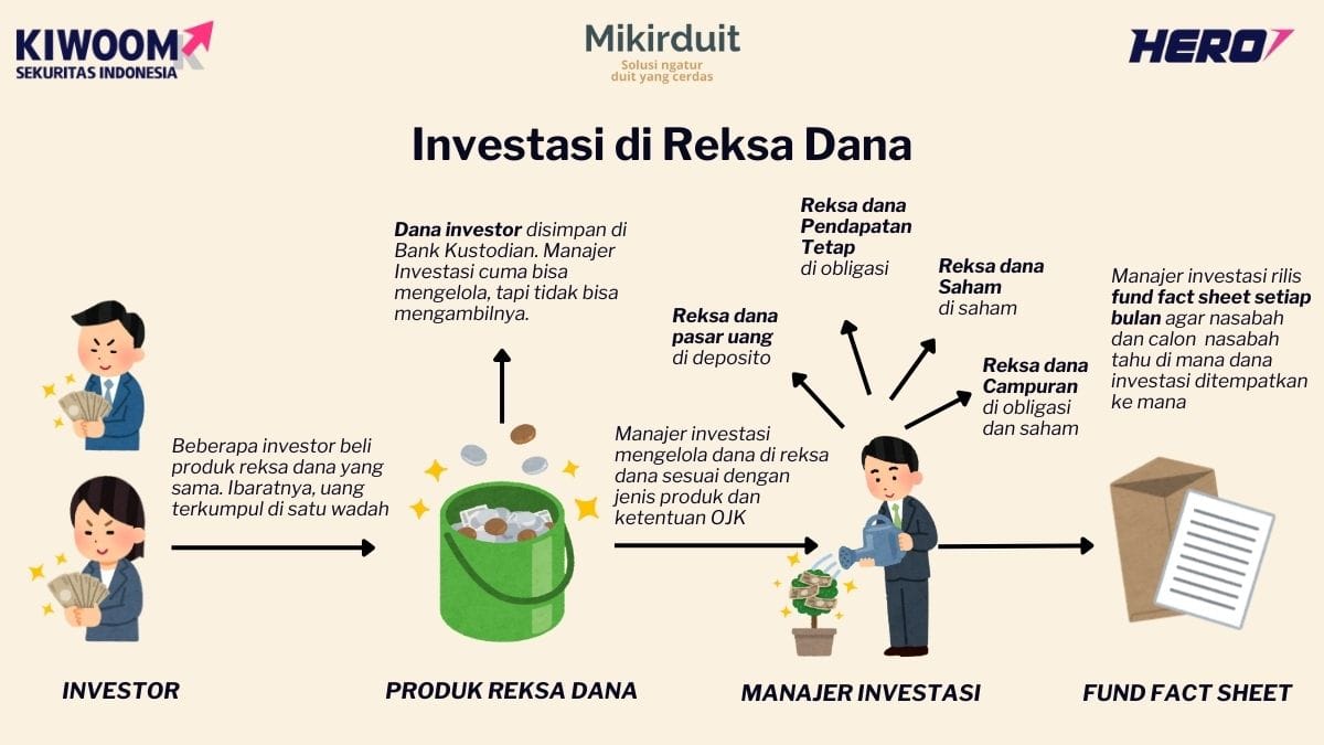 investasi reksa dana