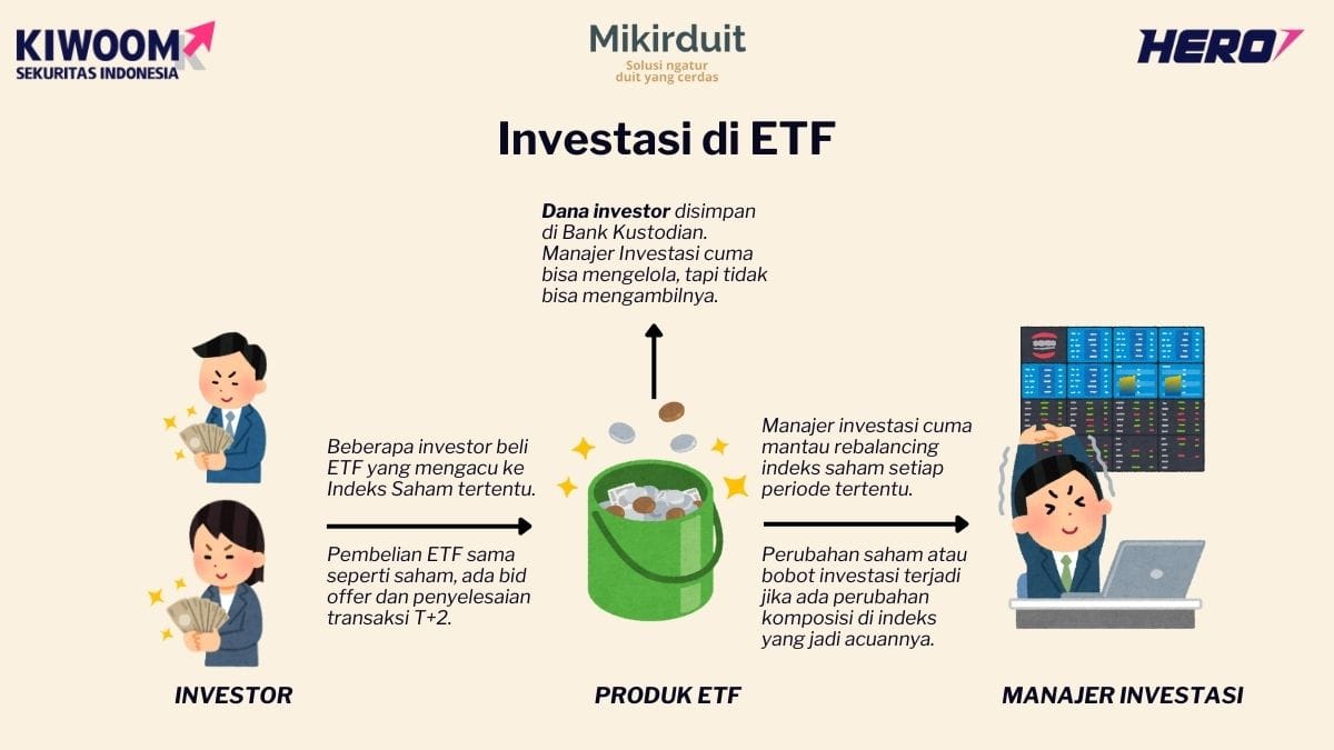 investasi ETF