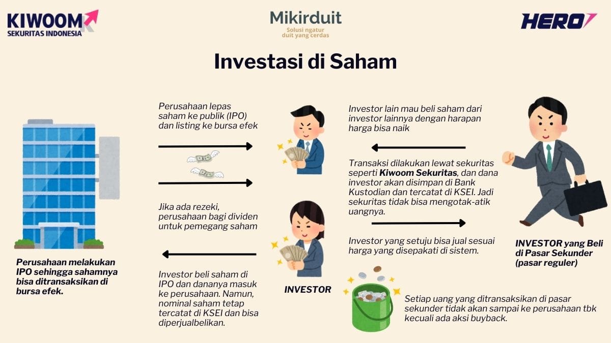 Investasi saham