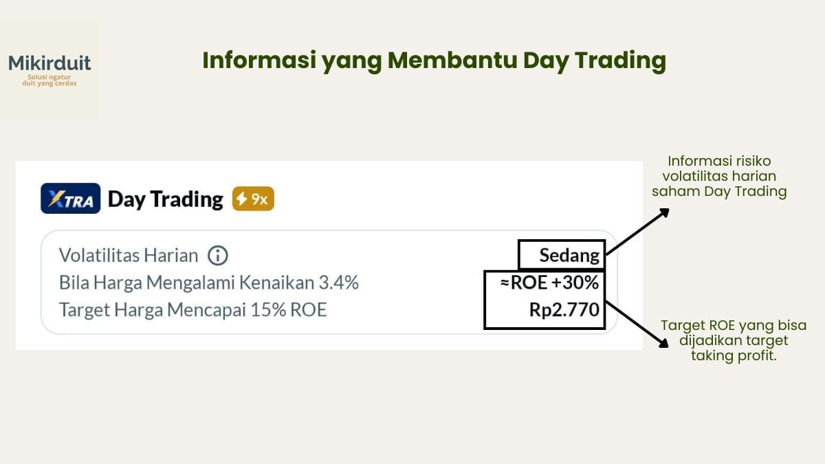 salah satu fitur ROE dalam Day Trading Ajaib