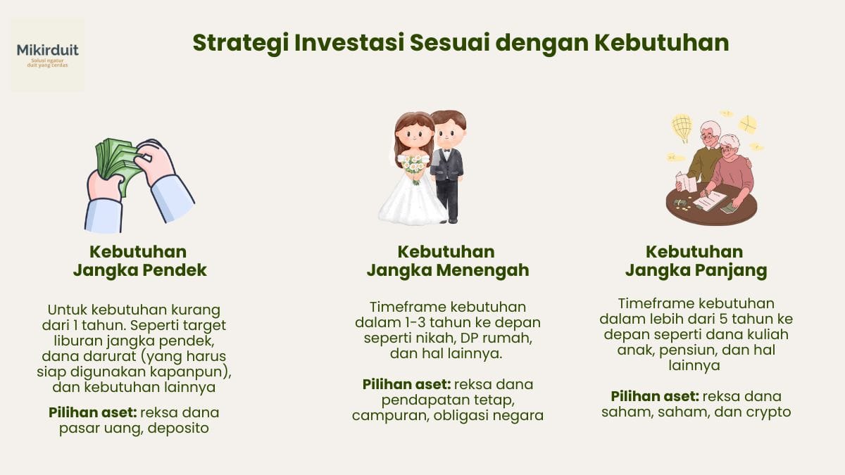 investasi saham sesuai dengan kebutuhan