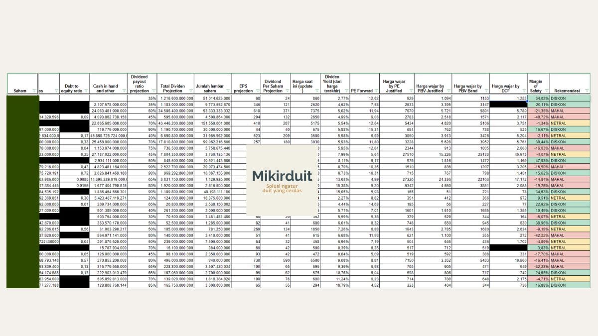 real time alert valuasi saham mikirdividen