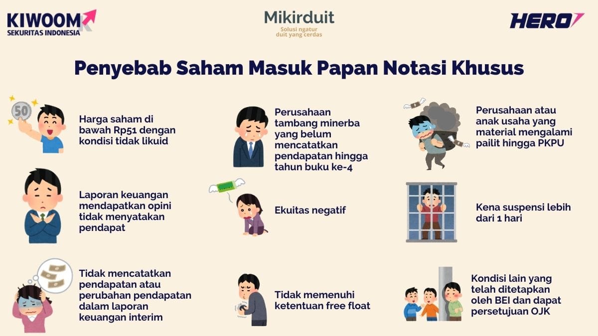 penyebab saham masuk papan notasi khusus