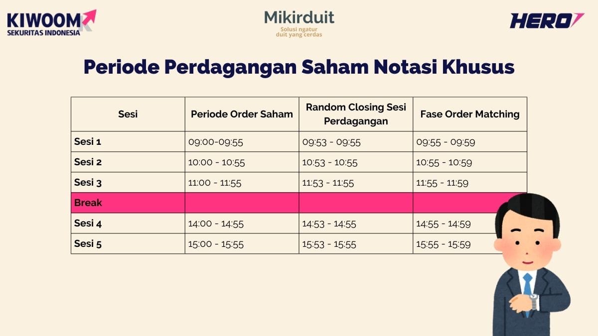 periode perdagangan saham notasi khusus