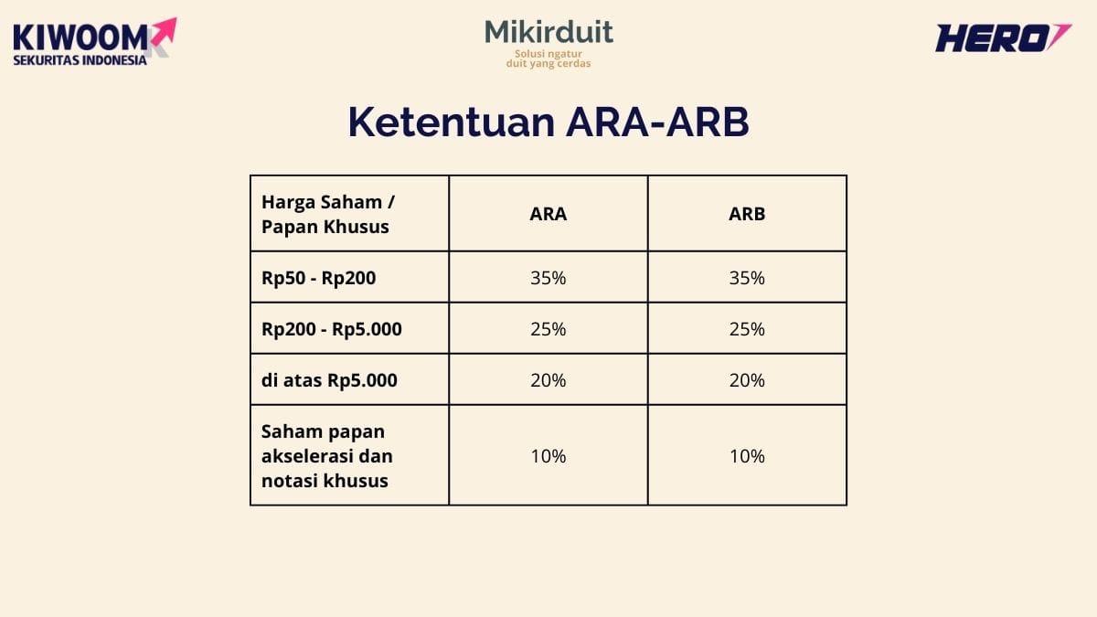 ketentuan ARA ARB