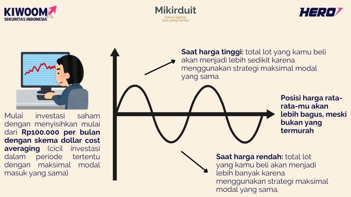 logika dollar cost averaging