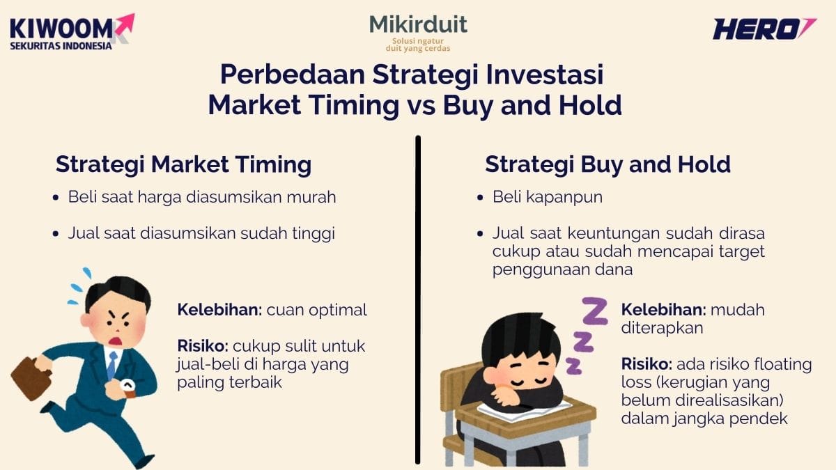 perbedaan market timing vs buy and hold