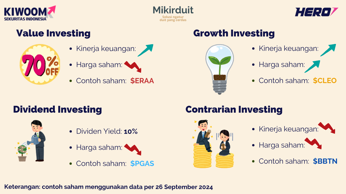 ciri-ciri strategi investasi