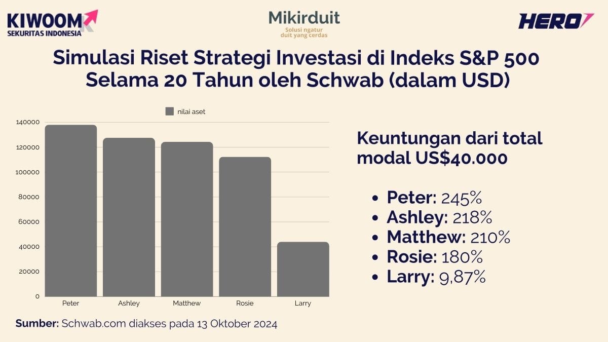 perbandingan riset investasi di SP500