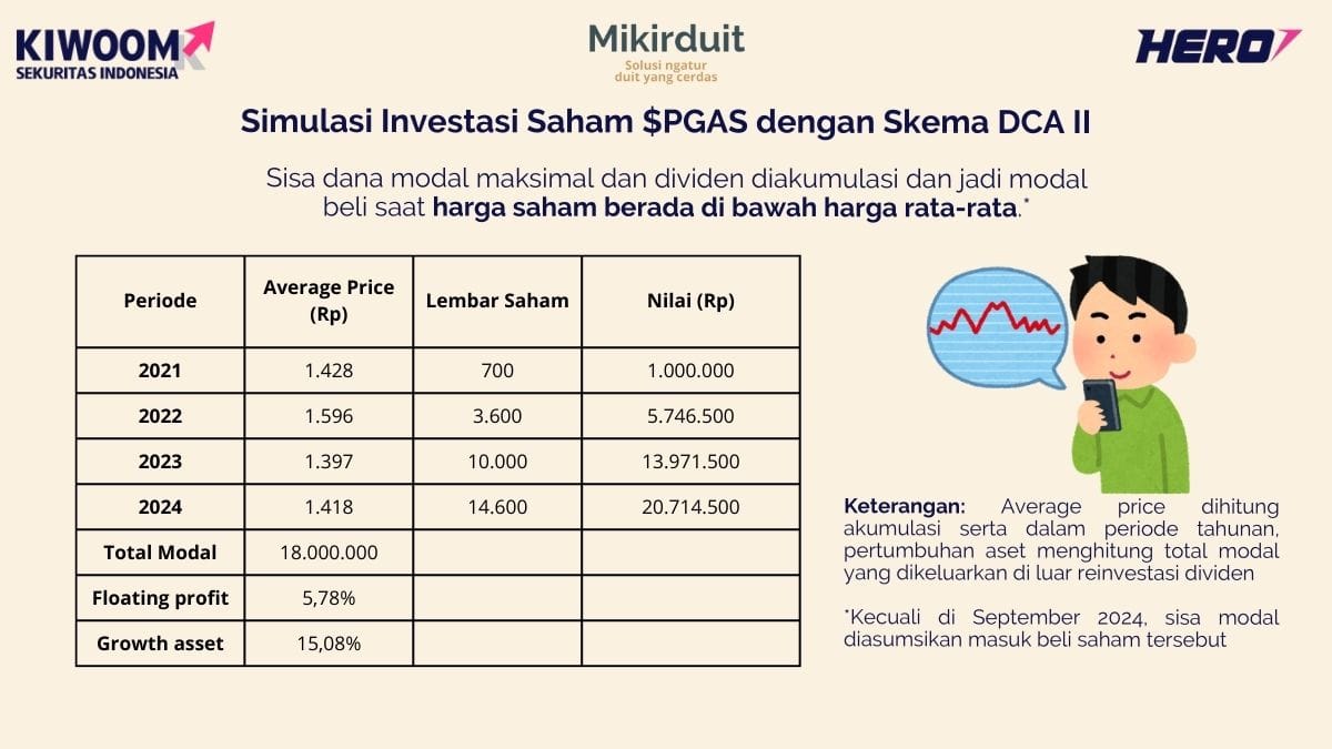 simulasi PGAS DCA