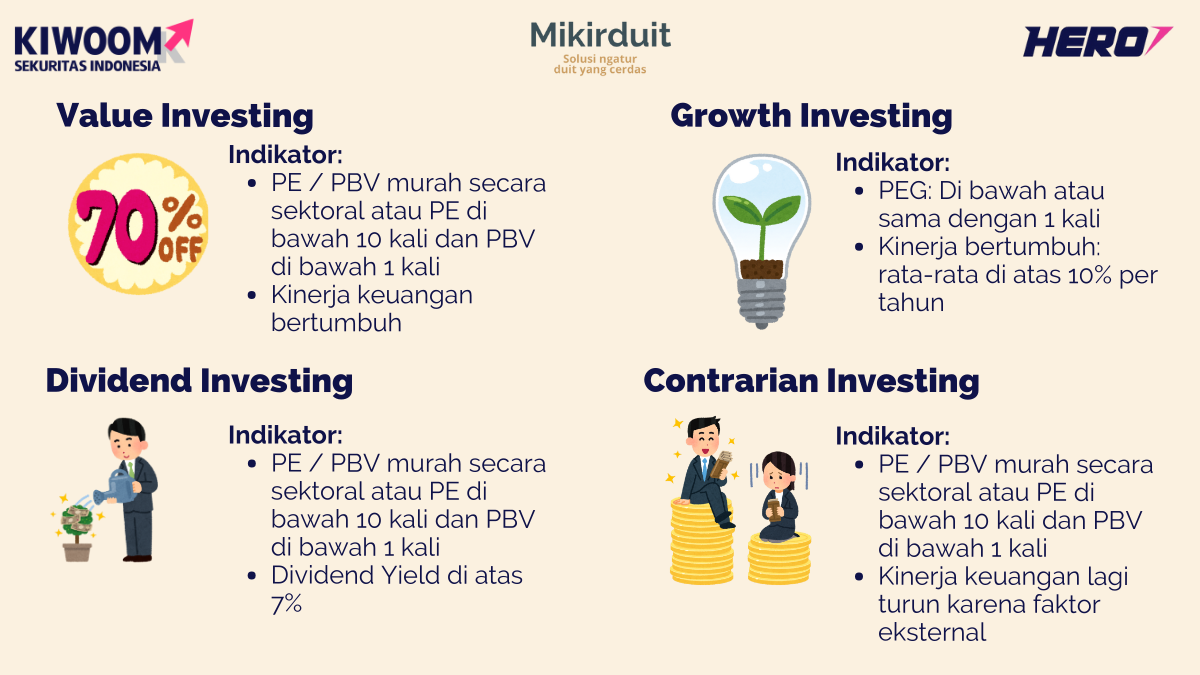 indikator strategi investasi