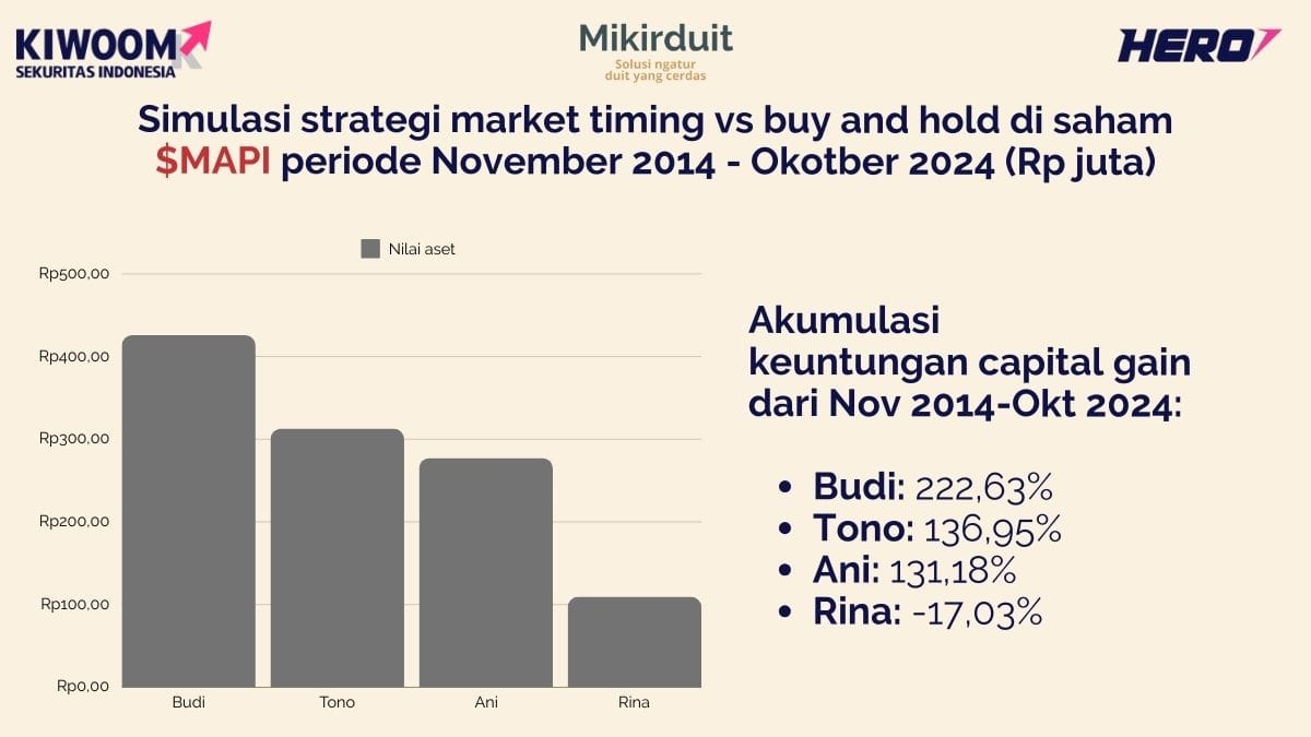 riset di saham indonesia