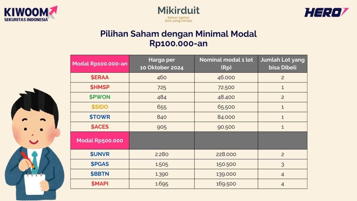 Pilihan saham 