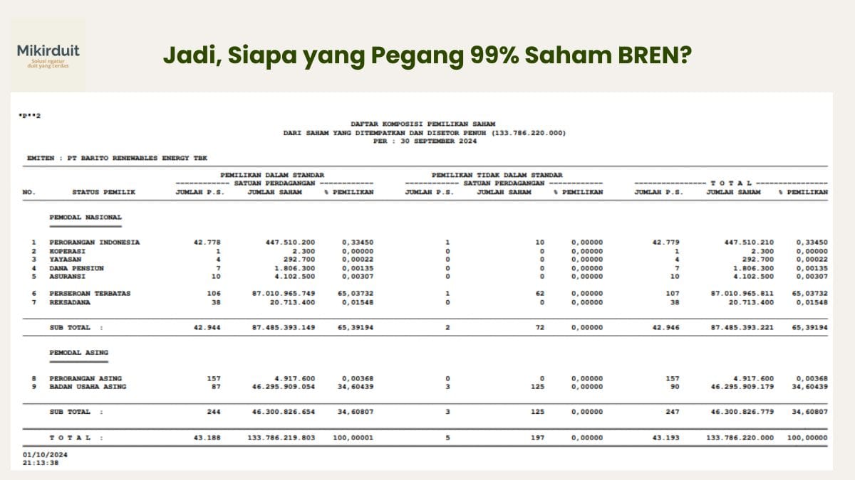 komposisi pemegang saham BREN