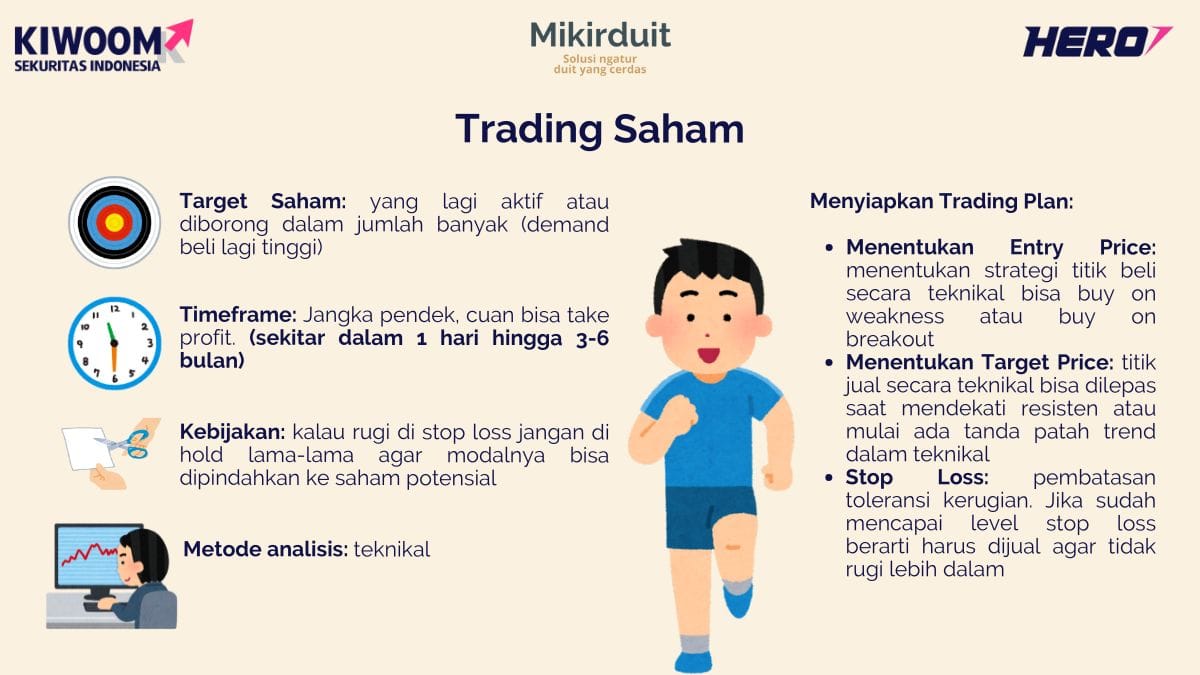 Trading saham