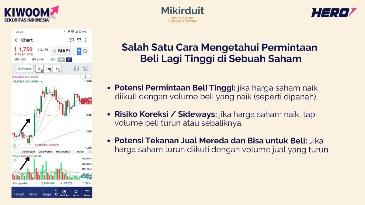 cara tau saham lagi diminati untuk beli