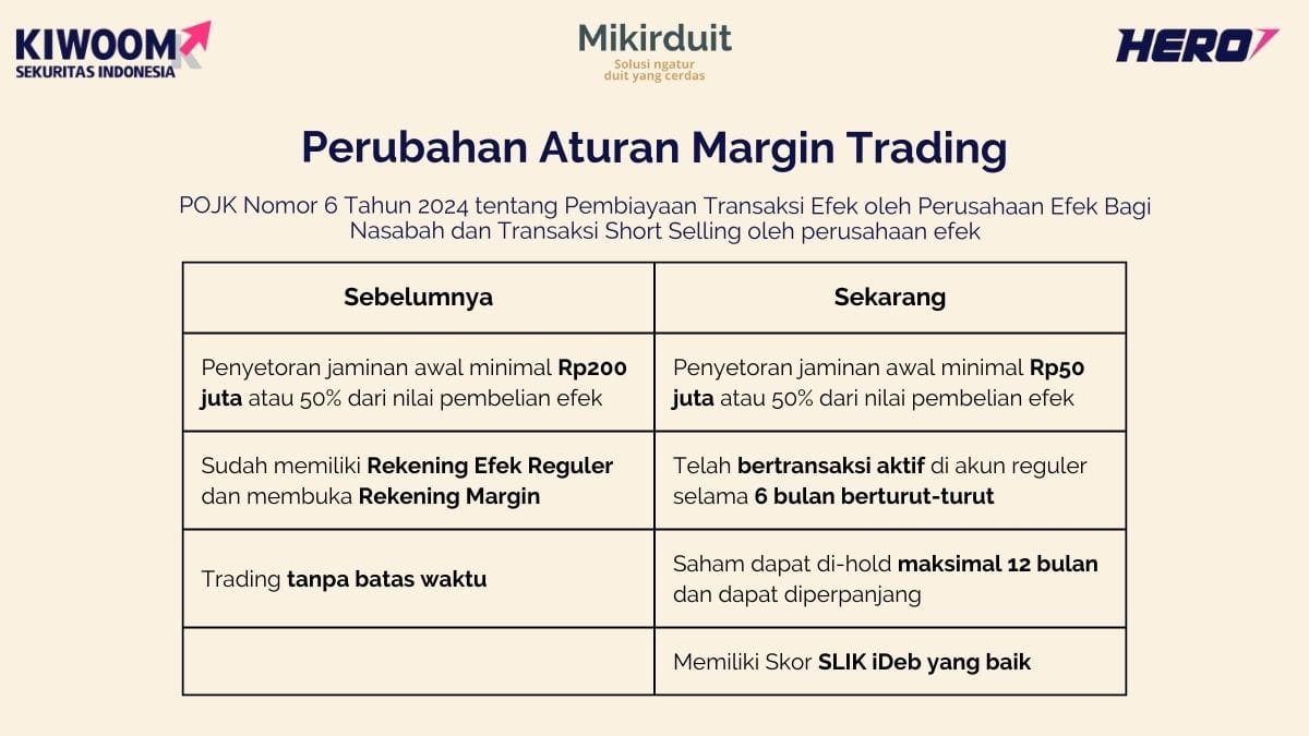 perubahan aturan margin trading