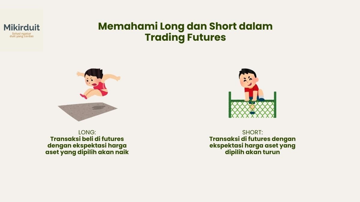 memahami long dan short dalam trading futures