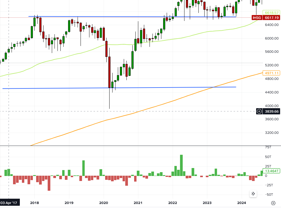 tren market bearish