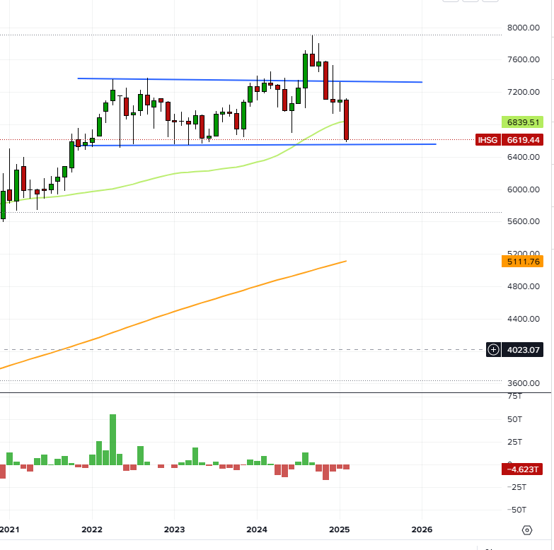 saham bearish 2024