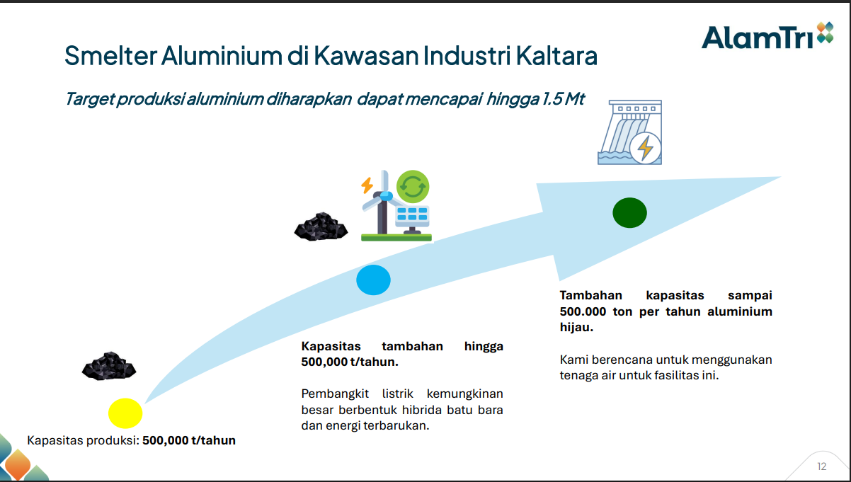 rencana smelter aluminium ADRO