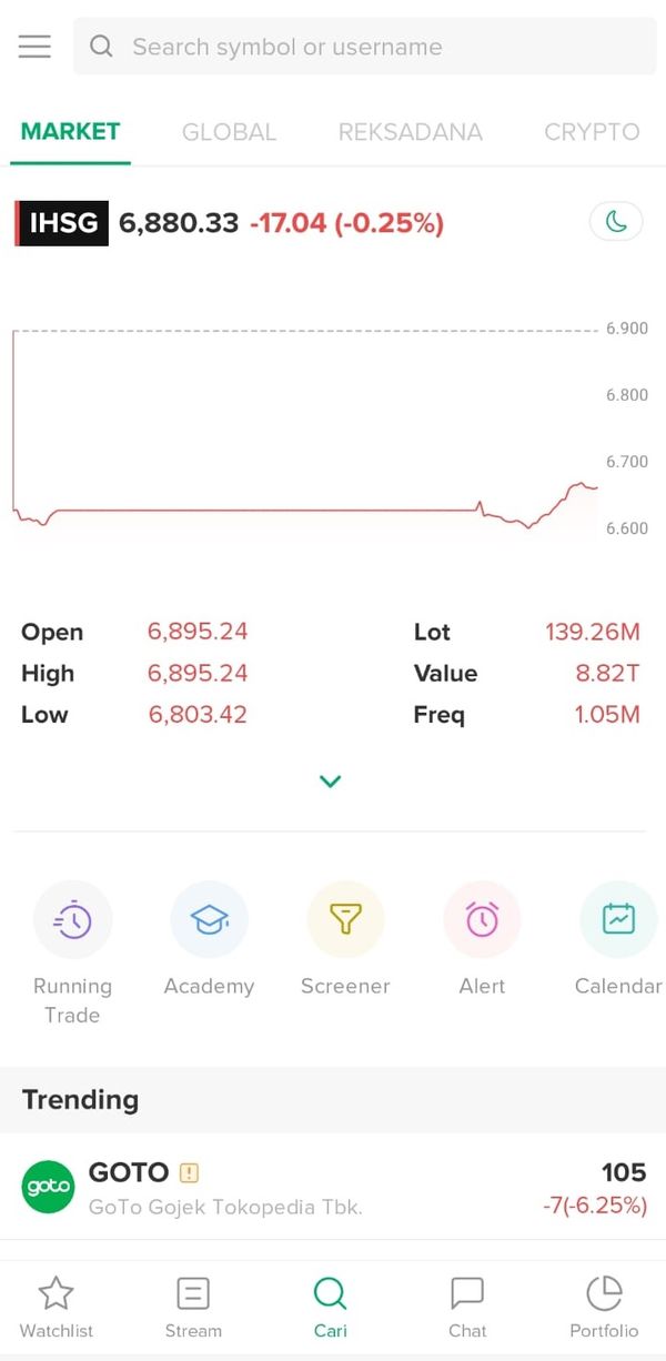 4 Sekuritas Terbaik Untuk Investor Ritel Pilih Yang Mana