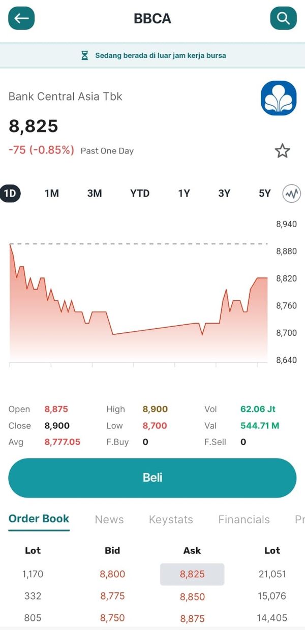 4 Sekuritas Terbaik Untuk Investor Ritel Pilih Yang Mana